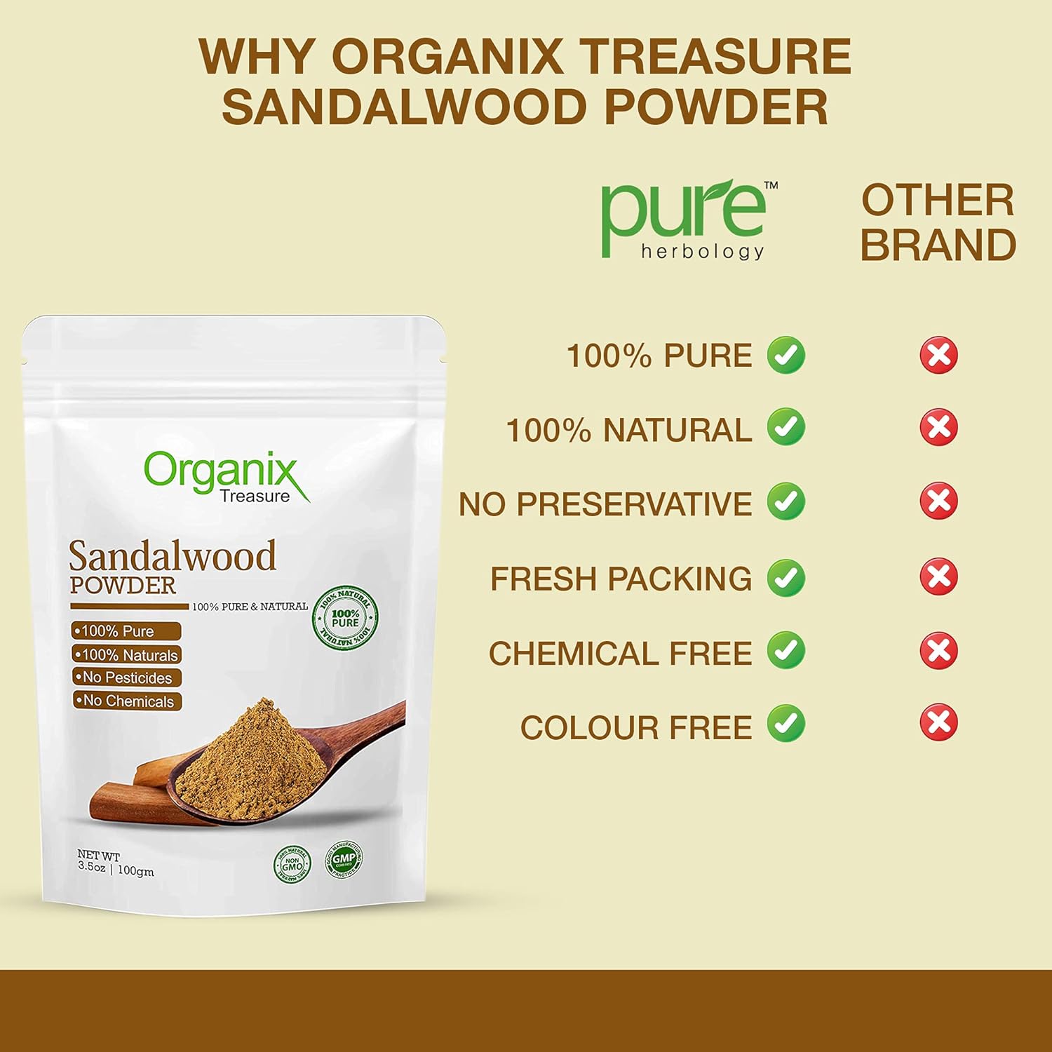 Organix Treasure Pure & Natural Sandalwood Powder for Face Masks, Facials and Skin Care